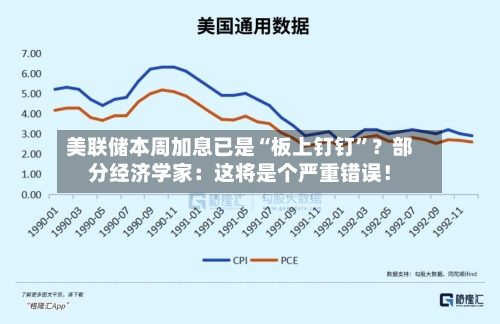 美联储本周加息已是“板上钉钉	”？部分经济学家：这将是个严重错误！-第1张图片