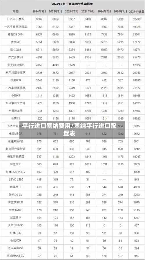平行进口塞纳费用/塞纳平行进口配置表-第2张图片