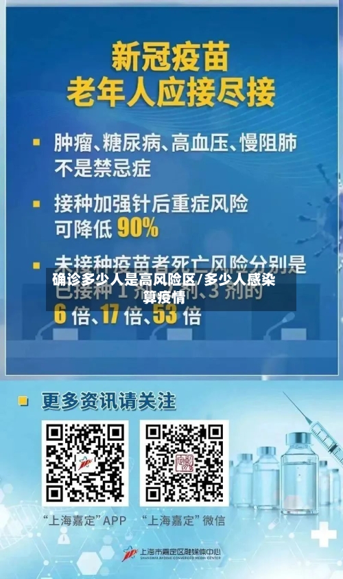 确诊多少人是高风险区/多少人感染算疫情-第3张图片