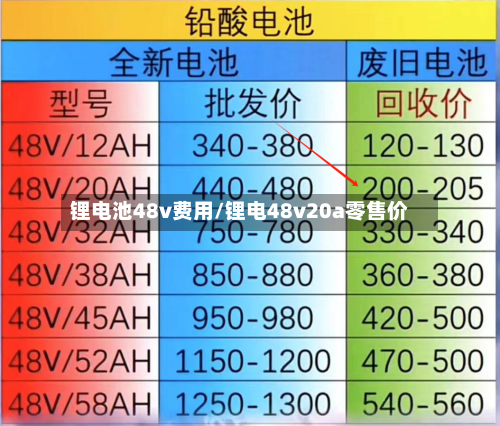 锂电池48v费用/锂电48v20a零售价-第3张图片