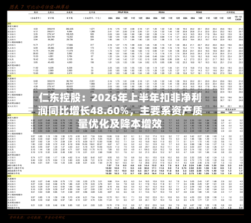 仁东控股：2026年上半年扣非净利润同比增长48.60%，主要系资产质量优化及降本增效-第3张图片