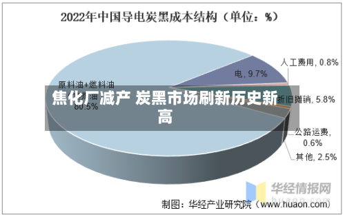 焦化厂减产 炭黑市场刷新历史新高