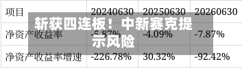 斩获四连板！中新赛克提示风险
