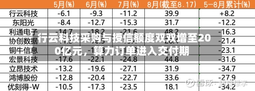 行云科技采购与授信额度双双增至200亿元，算力订单进入交付期