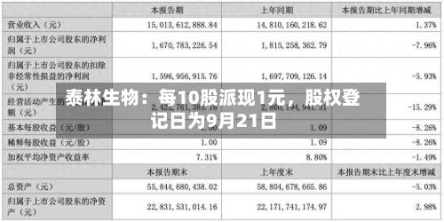泰林生物：每10股派现1元	，股权登记日为9月21日-第2张图片