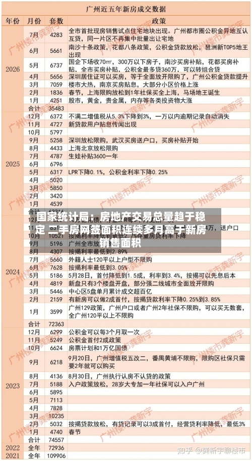 国家统计局：房地产交易总量趋于稳定 二手房网签面积连续多月高于新房销售面积