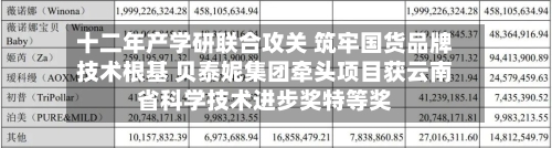 十二年产学研联合攻关 筑牢国货品牌技术根基 贝泰妮集团牵头项目获云南省科学技术进步奖特等奖