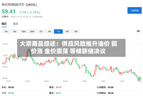 大宗商品综述:供应风险推升油价 铜价涨 金价震荡 等候联储决议-第1张图片