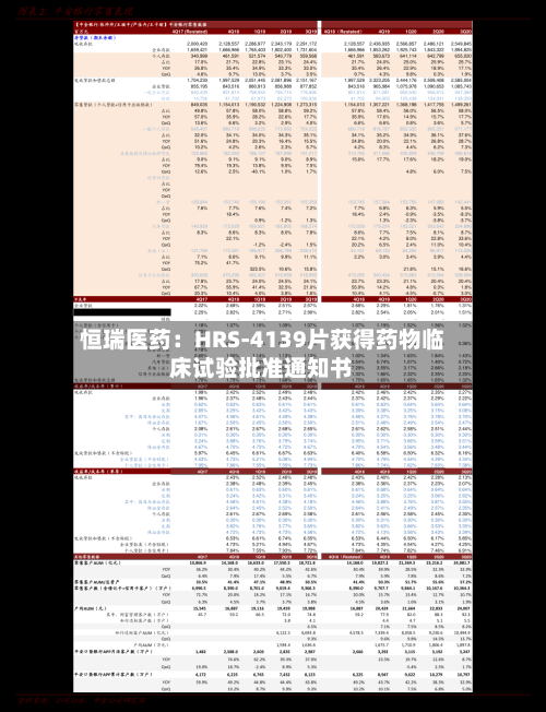 恒瑞医药：HRS-4139片获得药物临床试验批准通知书-第1张图片