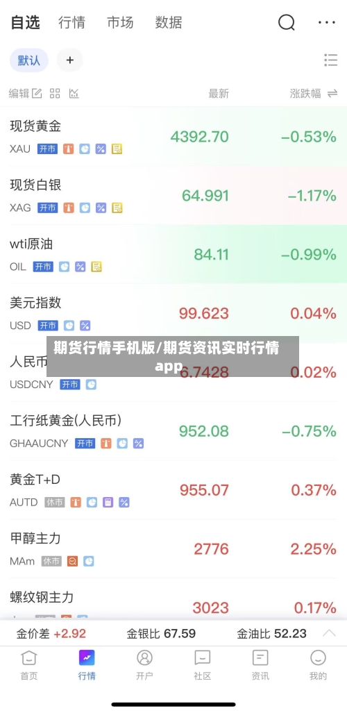 期货行情手机版/期货资讯实时行情app