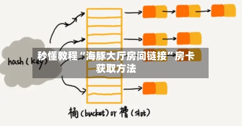 秒懂教程“海豚大厅房间链接”房卡获取方法-第3张图片