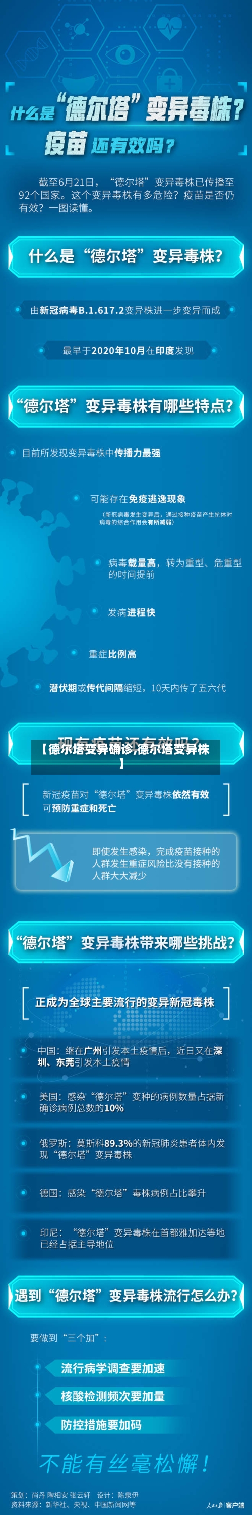 【德尔塔变异确诊,德尔塔变异株】-第2张图片