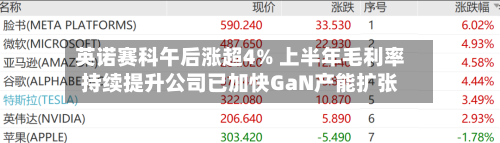 英诺赛科午后涨超4% 上半年毛利率持续提升公司已加快GaN产能扩张-第2张图片
