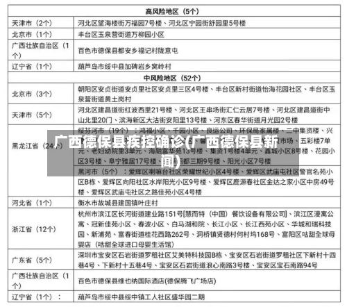 广西德保县疾控确诊(广西德保县新闻)