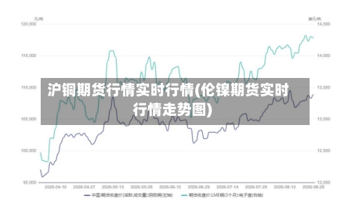 沪铜期货行情实时行情(伦镍期货实时行情走势图)