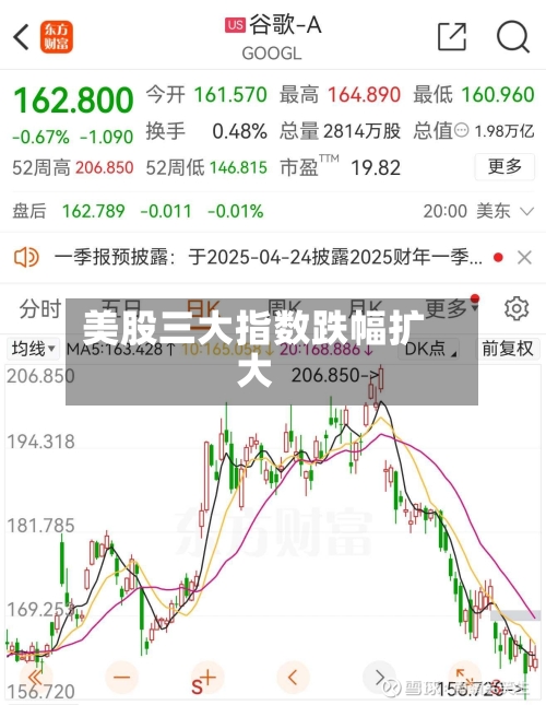 美股三大指数跌幅扩大-第3张图片