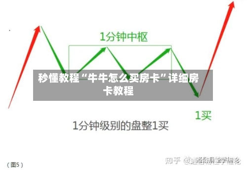 秒懂教程“牛牛怎么买房卡”详细房卡教程-第2张图片