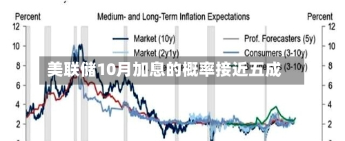 美联储10月加息的概率接近五成