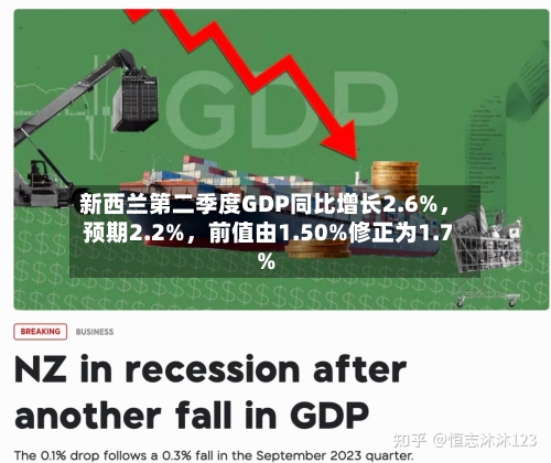 新西兰第二季度GDP同比增长2.6%，预期2.2%	，前值由1.50%修正为1.7%-第2张图片
