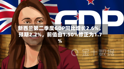新西兰第二季度GDP同比增长2.6%，预期2.2%，前值由1.50%修正为1.7%