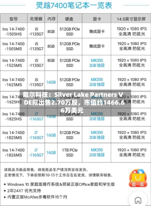 戴尔科技：Silver Lake Partners V DE拟出售2.70万股，市值约1466.66万美元-第2张图片