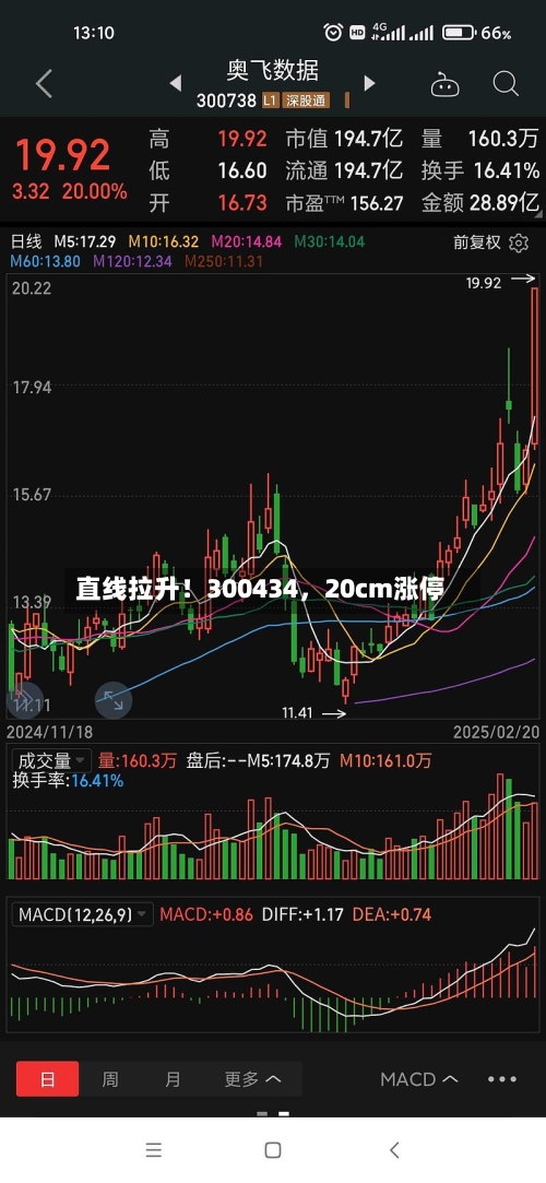 直线拉升！300434，20cm涨停-第2张图片