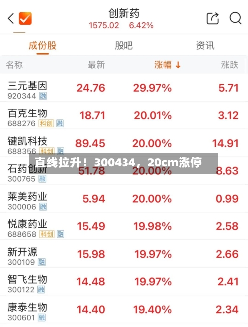 直线拉升！300434，20cm涨停