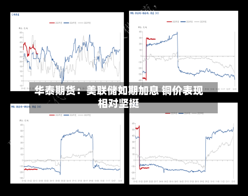 华泰期货:美联储如期加息 铜价表现相对坚挺-第2张图片