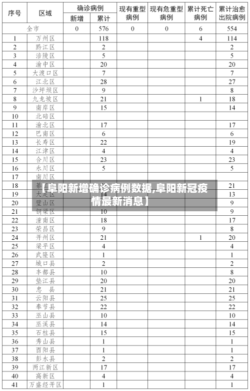 【阜阳新增确诊病例数据,阜阳新冠疫情最新消息】-第2张图片