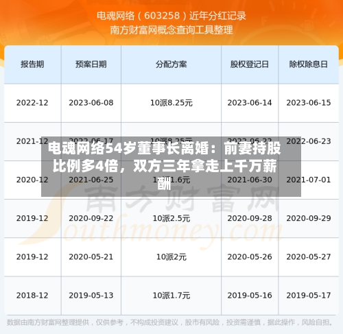 电魂网络54岁董事长离婚：前妻持股比例多4倍	，双方三年拿走上千万薪酬-第2张图片