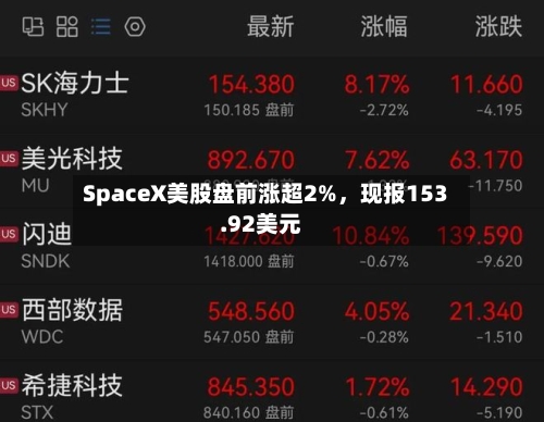 SpaceX美股盘前涨超2%	，现报153.92美元-第2张图片