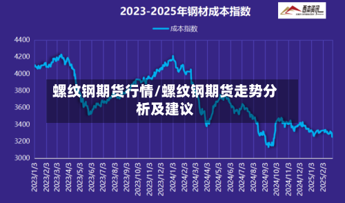 螺纹钢期货行情/螺纹钢期货走势分析及建议-第2张图片
