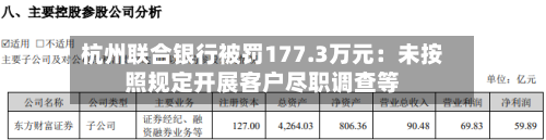 杭州联合银行被罚177.3万元：未按照规定开展客户尽职调查等-第2张图片
