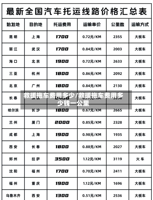 救援拖车费用多少/救援拖车费用多少钱一公里