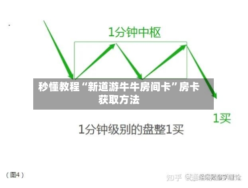 秒懂教程“新道游牛牛房间卡”房卡获取方法-第3张图片