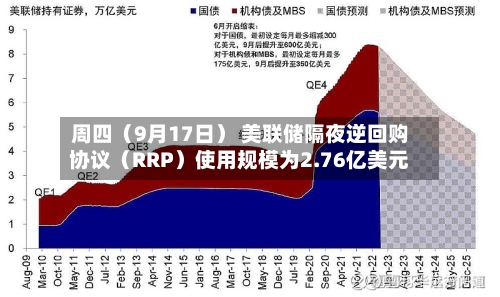 周四（9月17日） 美联储隔夜逆回购协议（RRP）使用规模为2.76亿美元-第2张图片