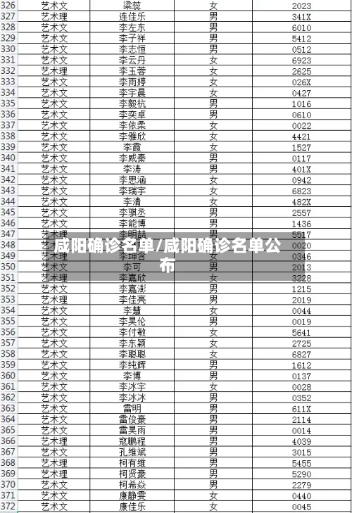 咸阳确诊名单/咸阳确诊名单公布-第2张图片