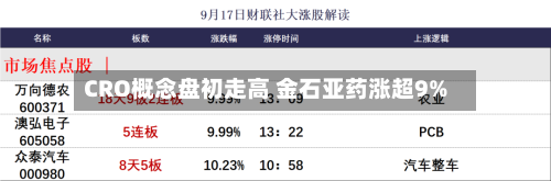 CRO概念盘初走高 金石亚药涨超9%-第2张图片