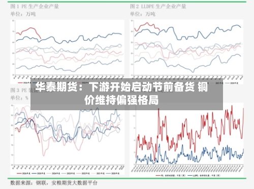华泰期货:下游开始启动节前备货 铜价维持偏强格局-第2张图片