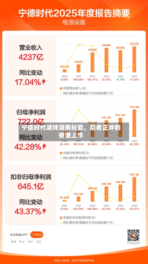 宁德时代减持湖南裕能，后者正冲刺香港上市-第2张图片