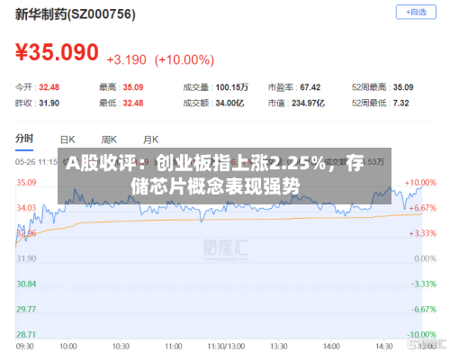 A股收评：创业板指上涨2.25%，存储芯片概念表现强势