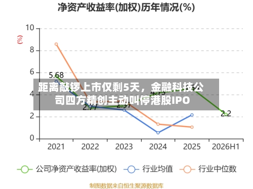 距离敲锣上市仅剩5天，金融科技公司四方精创主动叫停港股IPO