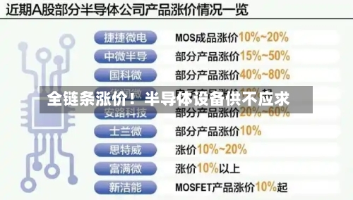 全链条涨价!半导体设备供不应求-第1张图片