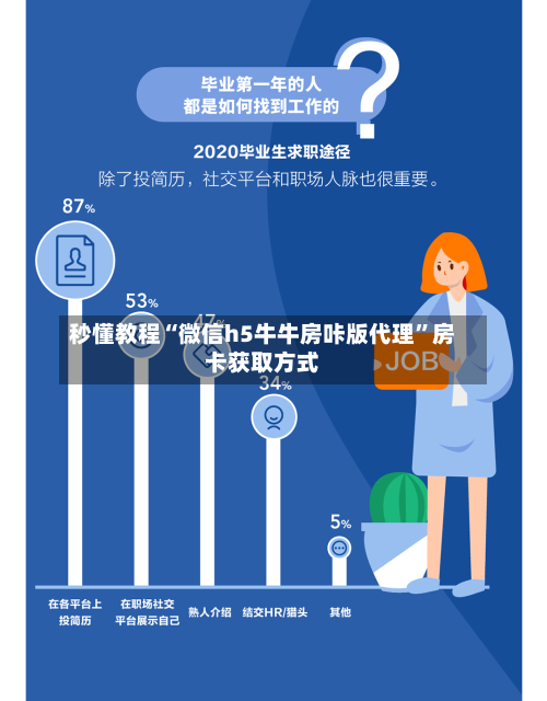 秒懂教程“微信h5牛牛房咔版代理”房卡获取方式