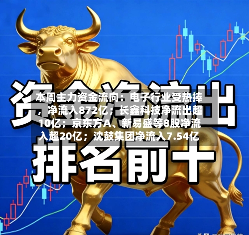 本周主力资金流向：电子行业受热捧，净流入872亿；长鑫科技净流出超10亿；京东方A、新易盛等8股净流入超20亿；沈鼓集团净流入7.54亿-第2张图片