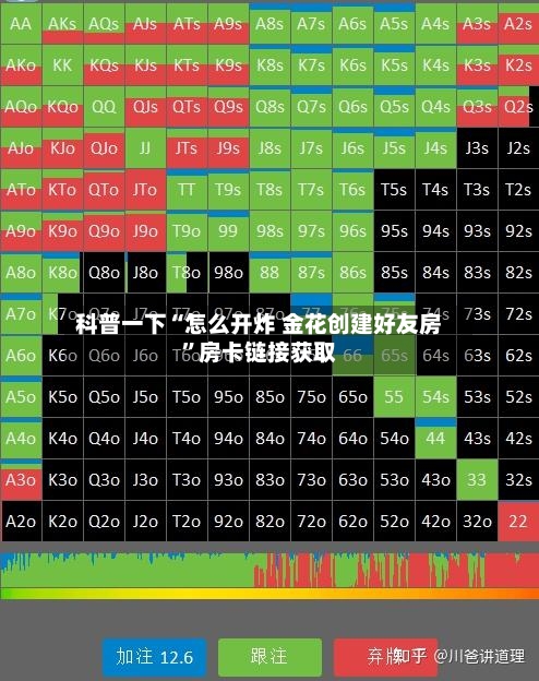 科普一下“怎么开炸 金花创建好友房”房卡链接获取-第2张图片