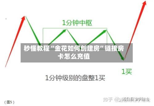 秒懂教程“金花如何创建房	”链接房卡怎么充值-第2张图片