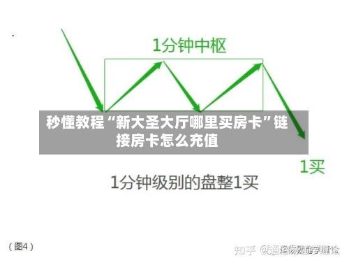 秒懂教程“新大圣大厅哪里买房卡”链接房卡怎么充值