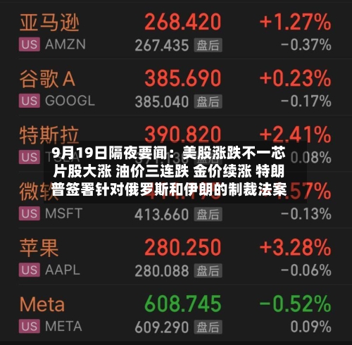 9月19日隔夜要闻:美股涨跌不一芯片股大涨 油价三连跌 金价续涨 特朗普签署针对俄罗斯和伊朗的制裁法案-第3张图片