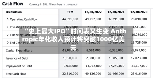 “史上最大IPO	”时间表又生变 Anthropic年化收入预计将突破1000亿美元-第2张图片